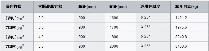 前卸式礦用箕斗技術(shù)參數(shù)表 前卸式礦用箕斗技術(shù)參數(shù)表