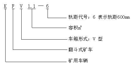 KFV1.1–6 型翻斗式礦車型號(hào)含義 KFV1.1–6 型翻斗式礦車型號(hào)含義