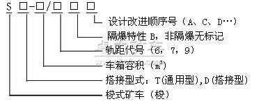 SB隔爆梭式礦車型號含義 SB隔爆梭式礦車型號含義