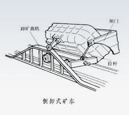 安裝與試運轉 安裝與試運轉