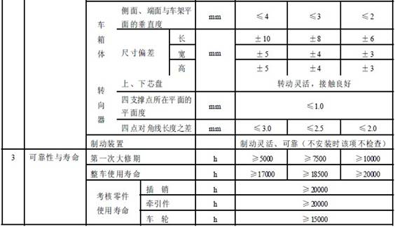 平巷人車成品檢驗(yàn)項(xiàng)目及質(zhì)量要求 平巷人車成品檢驗(yàn)項(xiàng)目及質(zhì)量要求